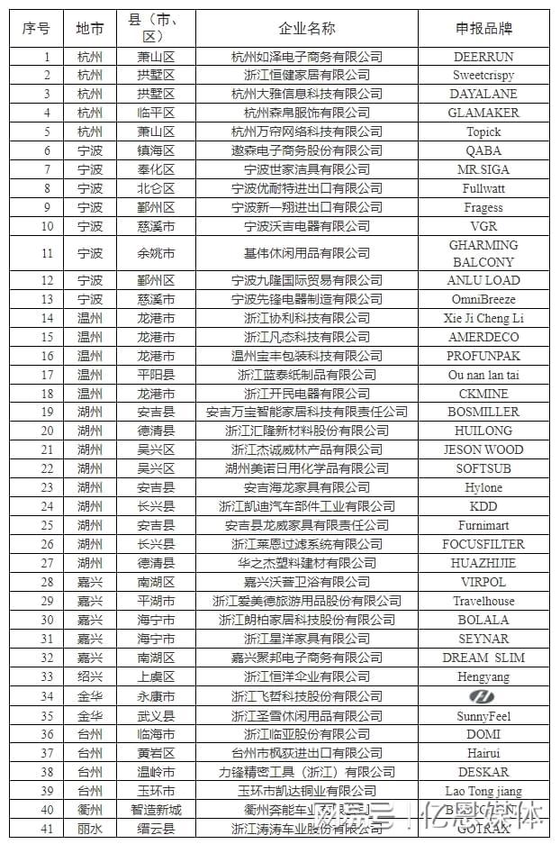 多位跨境电商大佬全暴露了！瓦力游戏试玩浙江隐藏的40