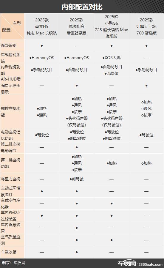 主品牌纯电动中型SUV推荐瓦力棋牌烽烟再起 四款自(图1) 主品牌纯电动中型SUV推荐瓦力棋牌烽烟再起 四款自(图1)