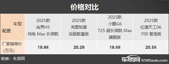 主品牌纯电动中型SUV推荐瓦力棋牌烽烟再起 四款自(图7) 主品牌纯电动中型SUV推荐瓦力棋牌烽烟再起 四款自(图7)