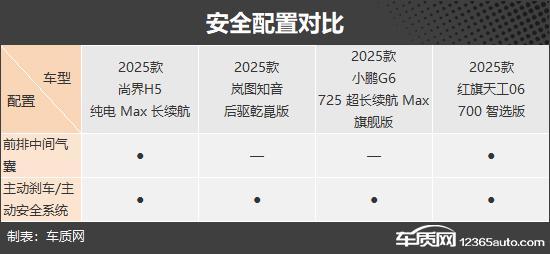 主品牌纯电动中型SUV推荐瓦力棋牌烽烟再起 四款自(图6) 主品牌纯电动中型SUV推荐瓦力棋牌烽烟再起 四款自(图6)