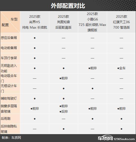 主品牌纯电动中型SUV推荐瓦力棋牌烽烟再起 四款自(图3) 主品牌纯电动中型SUV推荐瓦力棋牌烽烟再起 四款自(图3)